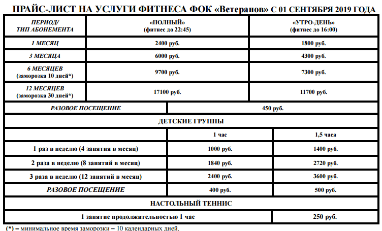 Стоимость абонементов в тренажерный зал и групповые занятия фитнесом в ФОК "Газпром"