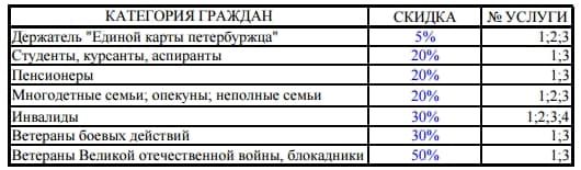 Скидки на занятия в бассейне ФОК "Газпром"