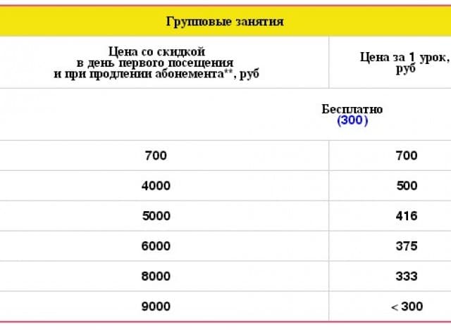 Фитнес-студия «Energy» Дудинка