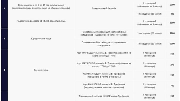 Бассейн КСШОР имени Трефилова - 6